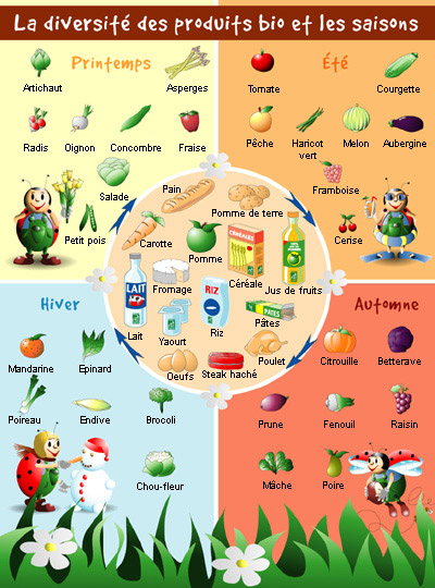 ¤ Consommer des fruits et légumes de saison Tablea10