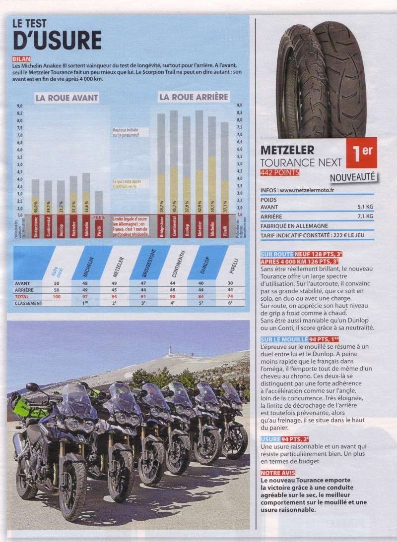 Comparatif pneus Moto Journal 15-06-10