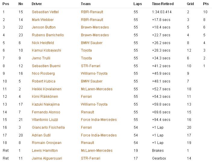 Round 17 .:Yas Marina Abu Dhabi:. Abu_co10