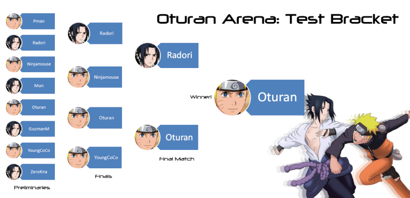 About Oturan Arena Tournaments Oatbra10