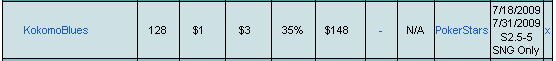 petit challenge : passer ma bankroll de 111$ à 1.000$ du 18/07/09 au 31/07/09 Challe11