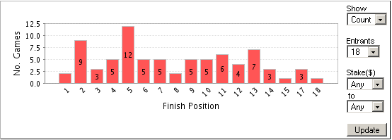 SNG Classement Hebdo: 14/09/09: Jeffray73 : + 444$ Wp_1_w40