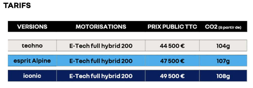 2023 - [Renault] Espace [RHN]  - Page 24 Captur60