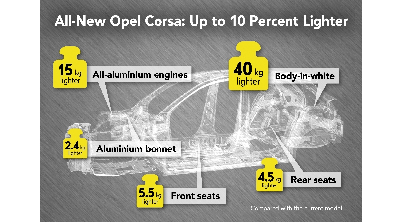 2019- [Opel] Corsa F [P2JO] - Page 29 Opel-c10