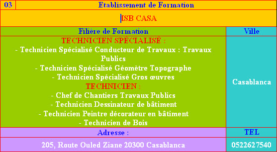 Les adresses et les spécialités de centres de formation dans les villes de Casablanca et Mohammedia 27-09-10