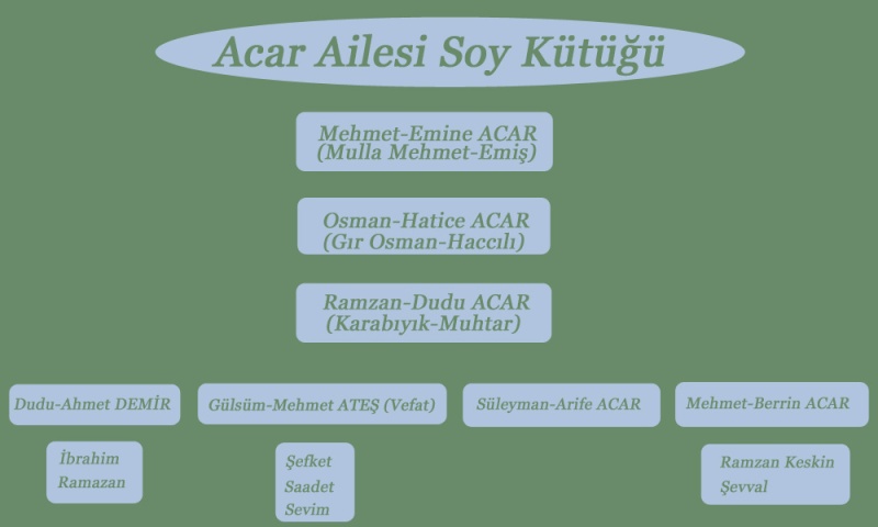 Acar Ailesi Soy Kütüğü Soy_aa10