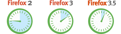 navegador firefox 3.5 Perfor10