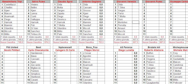 SCHIERAMENTO FORMAZIONI PER L' 11^ GIORNATA  - 31/10 e 01/11 - Pagina 3 Schier12