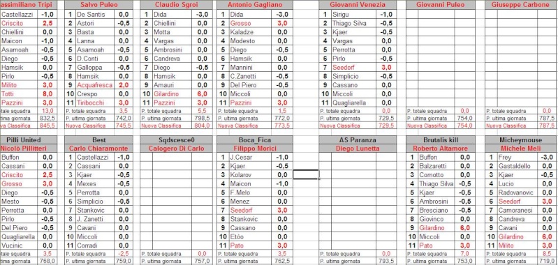 COMMENTI ANT E POST 13^ GIORNATA DI FANTACAMPIONATO Schier15