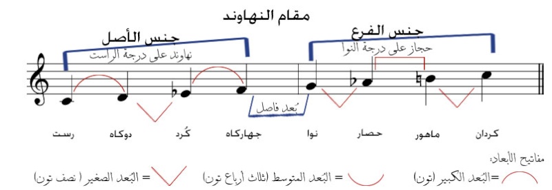 مقام النهوند........ Nahawa12