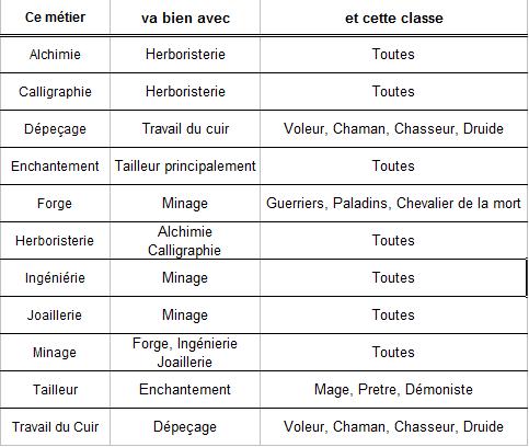 LECON 1: CLASSE ET METIERS Lecon_13