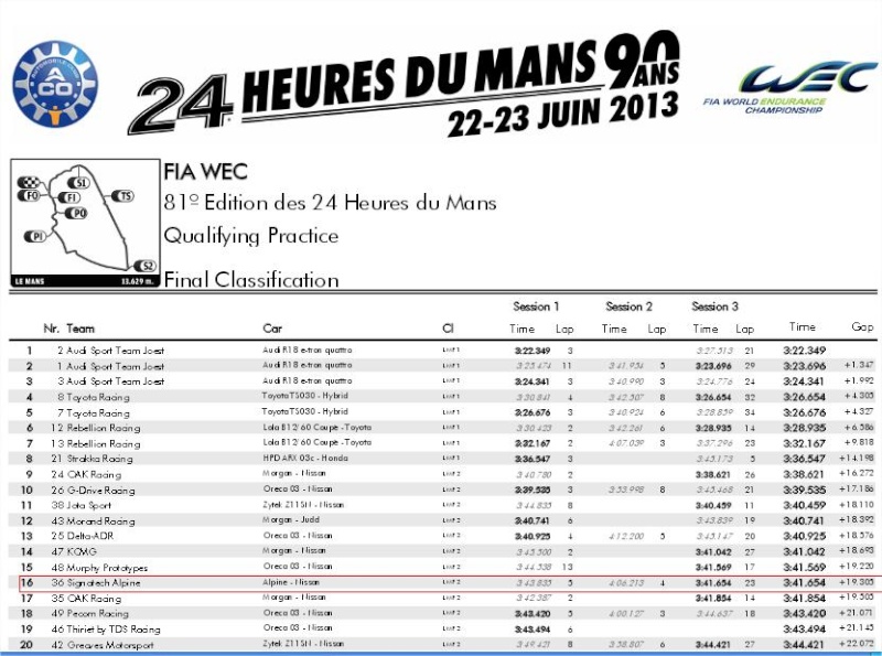 Retour Alpine - 24 Heures du Mans - Alpine A450 - LMP2 - 22 et 23 juin 2013 - Page 4 A-clas11
