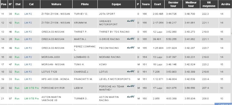 Retour Alpine - 24 Heures du Mans - Alpine A450 - LMP2 - 22 et 23 juin 2013 - Page 6 A-clas18