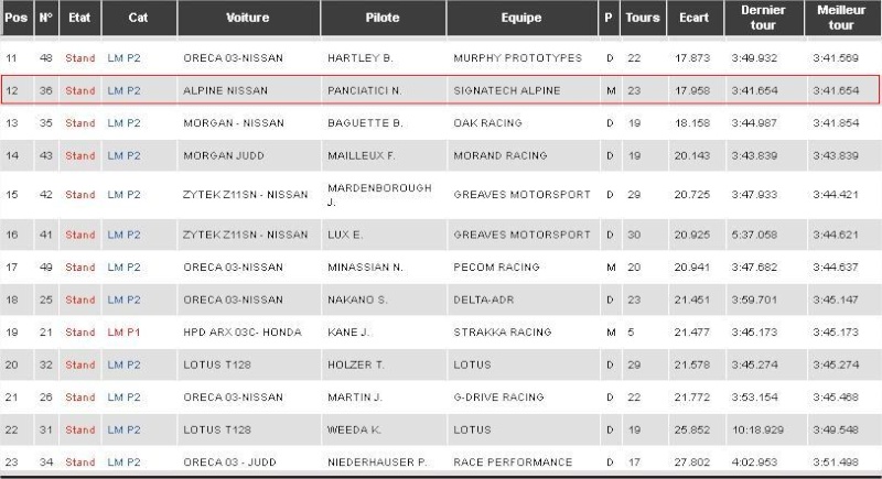 Retour Alpine - 24 Heures du Mans - Alpine A450 - LMP2 - 22 et 23 juin 2013 - Page 4 A_clas13