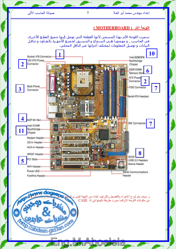 تعلم صيانة الحاسب الآلى Computer Maintenance 11x11