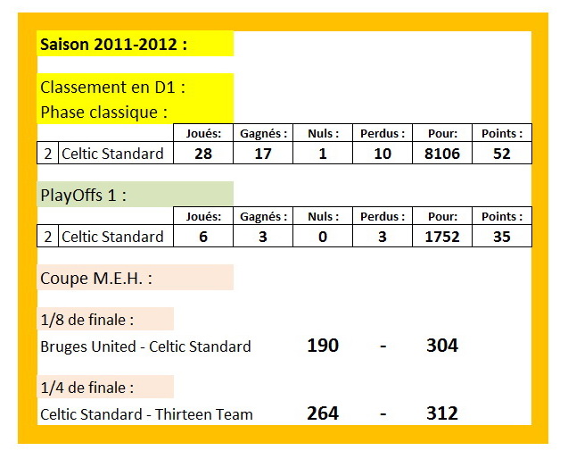 Celtic Standard 11-12_10