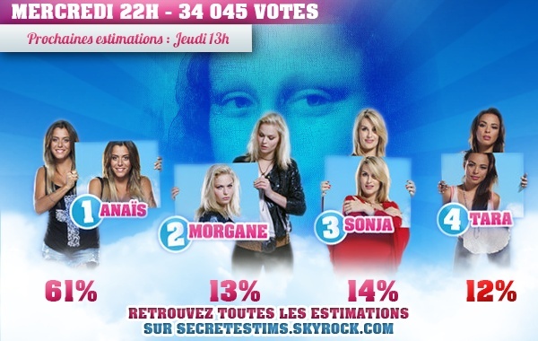 Deuxièmes estimations : Anaïs, Morgane, Sonja et Tara. Toutes les estimations des votes par sondages : 	 31690311