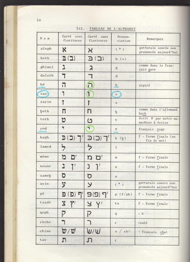 la bible de Sébastien Castellion - Page 2 Img18910