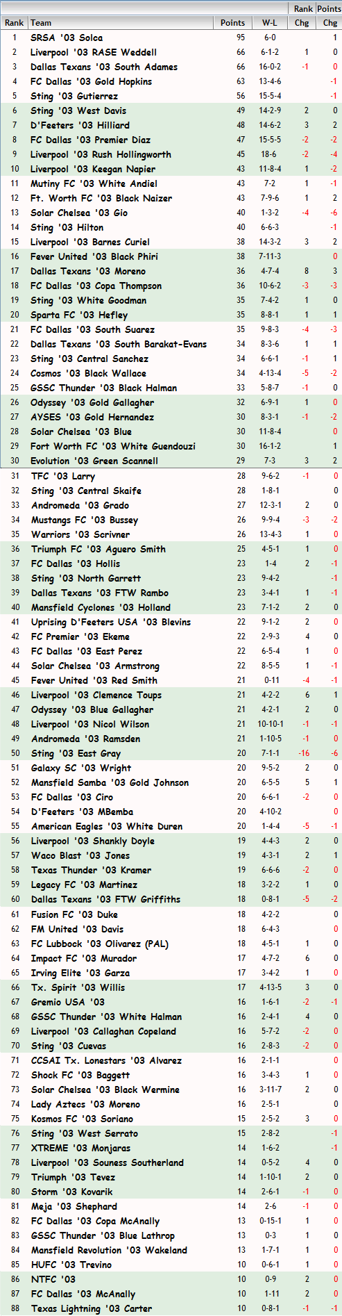 '03 Girls FBR Rankings - 06-11-13 03_fbr19