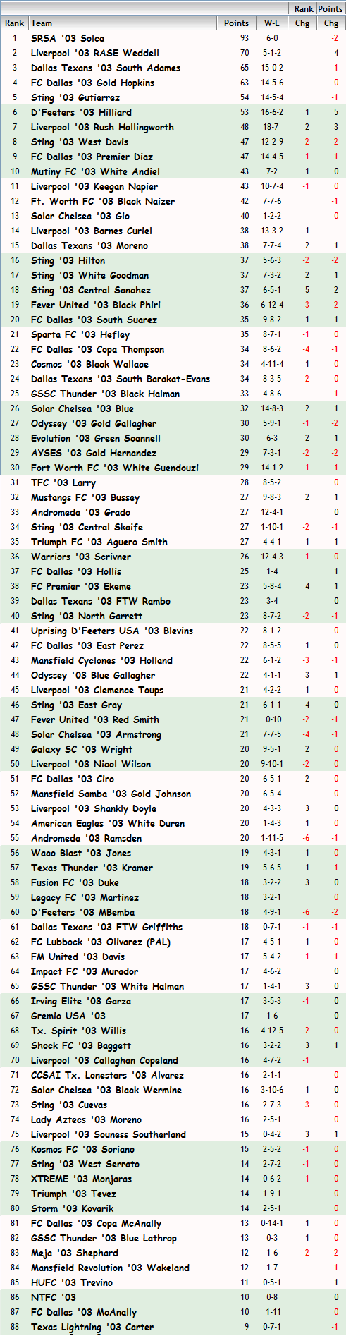 '03 Girls FBR Rankings - 06-18-13 03_fbr20