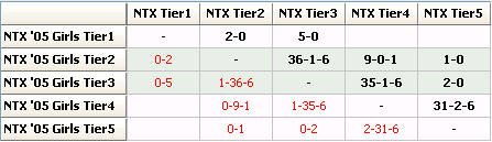 '05 Girls FBR Rankings - 04-25-13 05_int10