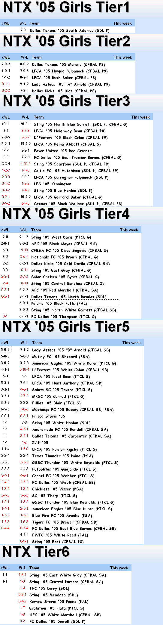 '05 Girls FBR Rankings - 05-08-13 05_ran10
