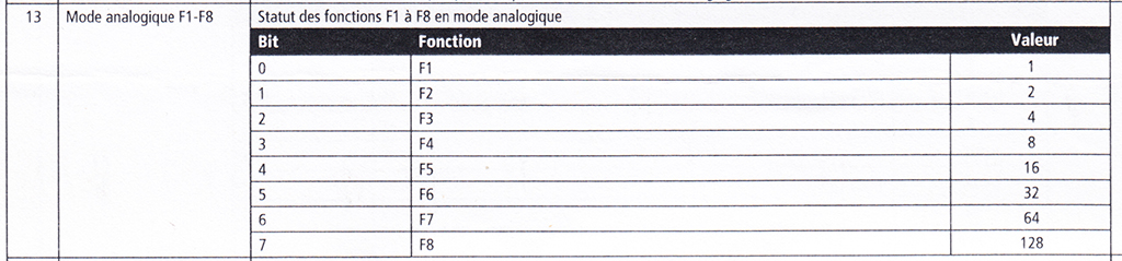 Loco digitale sonore sur réseau analogique Notice10