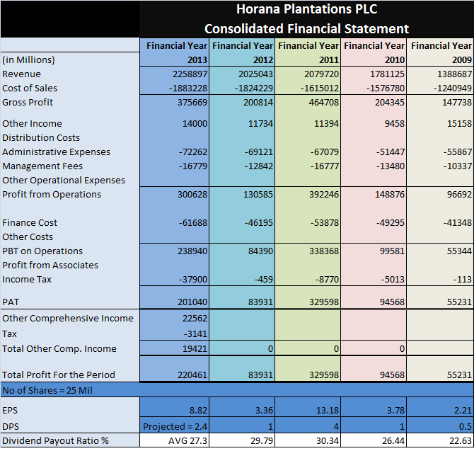 HOPL - Different EPS calculation?? Shouldn't it be 8.8 or 8.04?? Hopl10