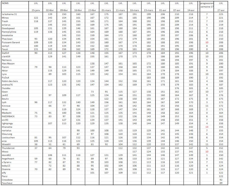 Evolution des persos au 27/04/13   27_avr10
