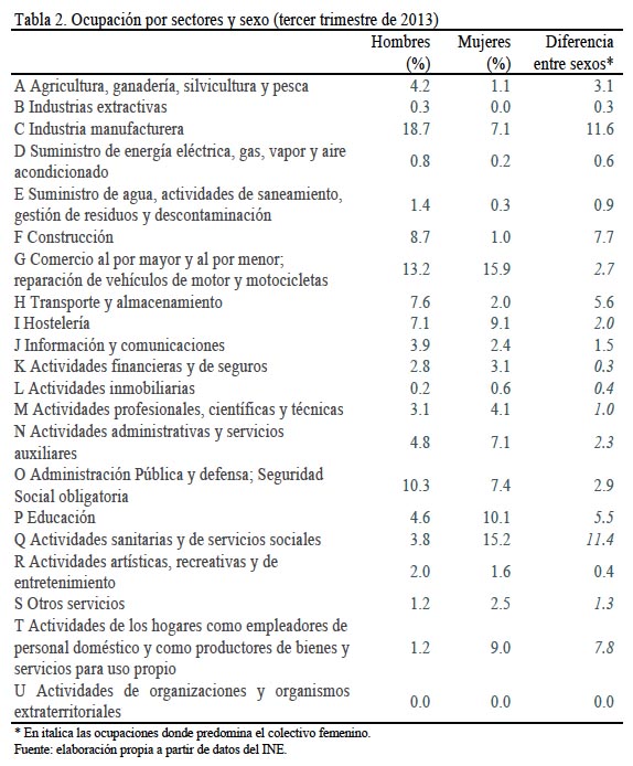 Mujeres burguesas y obreras, feminismo, capitalismo, derechos, subordinaciones, violencias, división del trabajo, ambicione$. - Página 12 A8t210