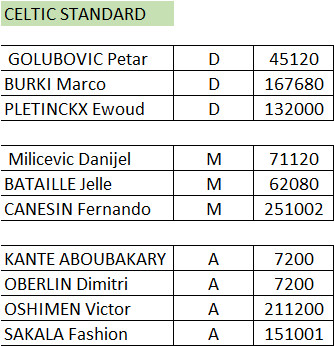 Celtic Standard Cs_apr11