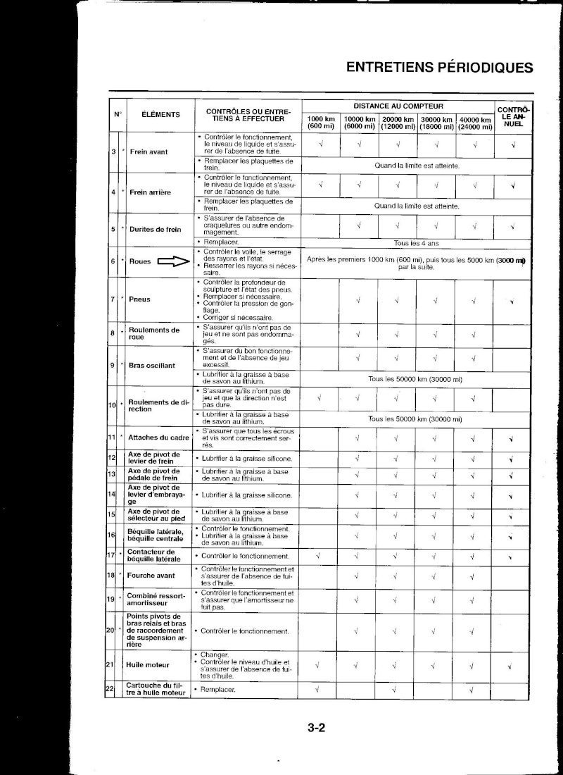 prix révision - Révision des 10 000 km de la xT1200Z - Page 8 00310