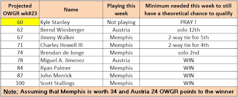 OWGR - Week #22 Usopen10