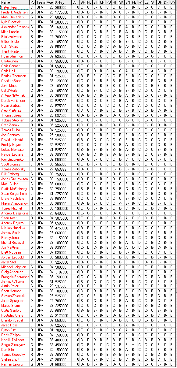 Liste Agents Libres 2015 - 2016   Ufa11