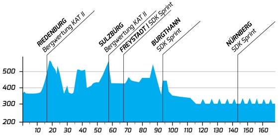 Tour de Bavière (2.2s) du 22 au 26 Mai Bayern14