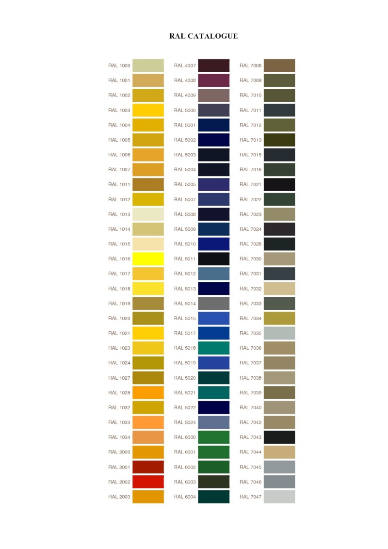 Ref couleur de cet UNIMOG - Page 2 Ral-ca10
