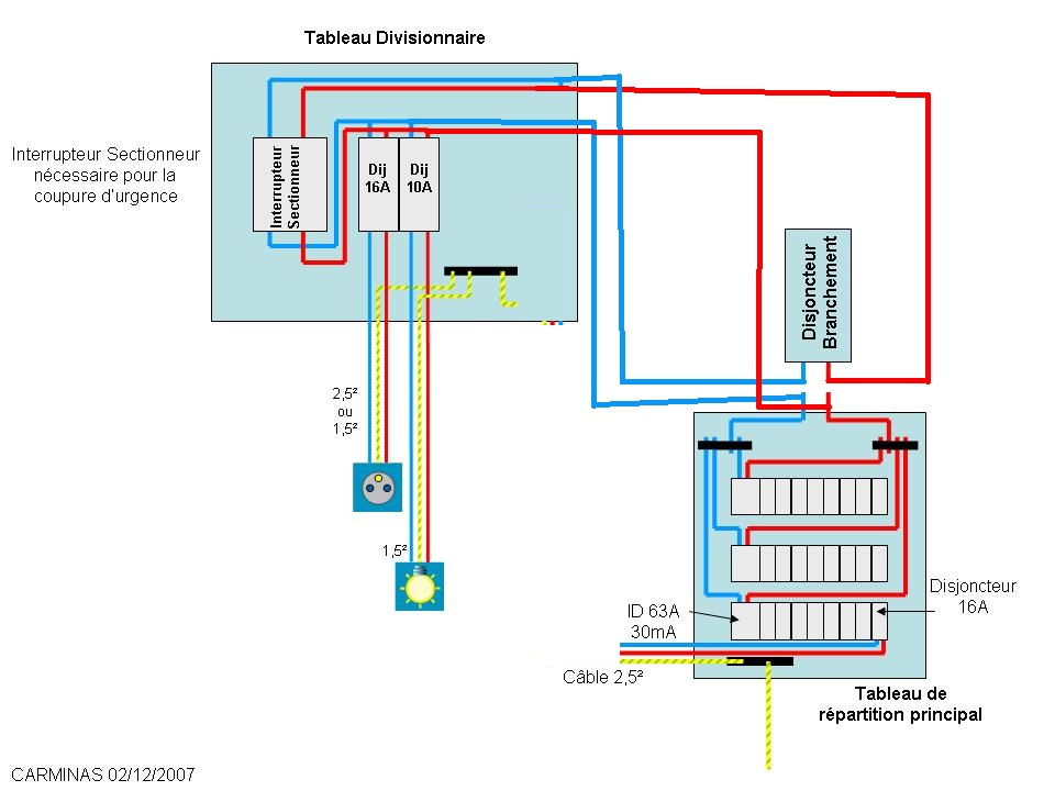 electricité Schema10