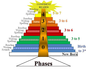 Do all children learn to read the same way?  Slide111