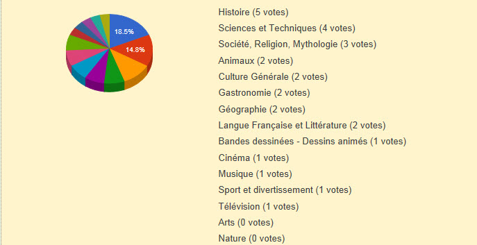 NOUVEAU  : LE META-QUIZZ - Page 11 Sondag10