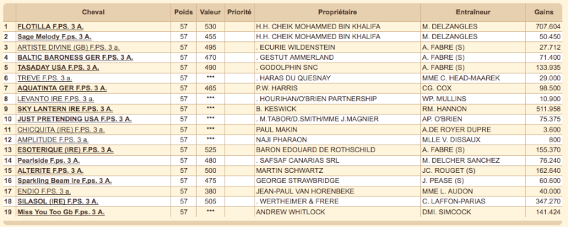 Prix de Diane, Dimanche 16/06/13 Chantilly (Oise) (France) Captur34