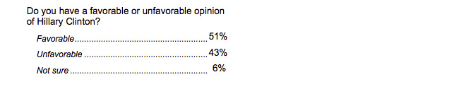 Benghazigate is Having a Devastating Effect on Hillary's Poll Numbers Screen12