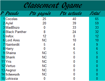 Les classements 2019 - Page 26 Ogame12