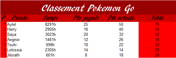 Les classements 2019 - Page 25 Pogo12