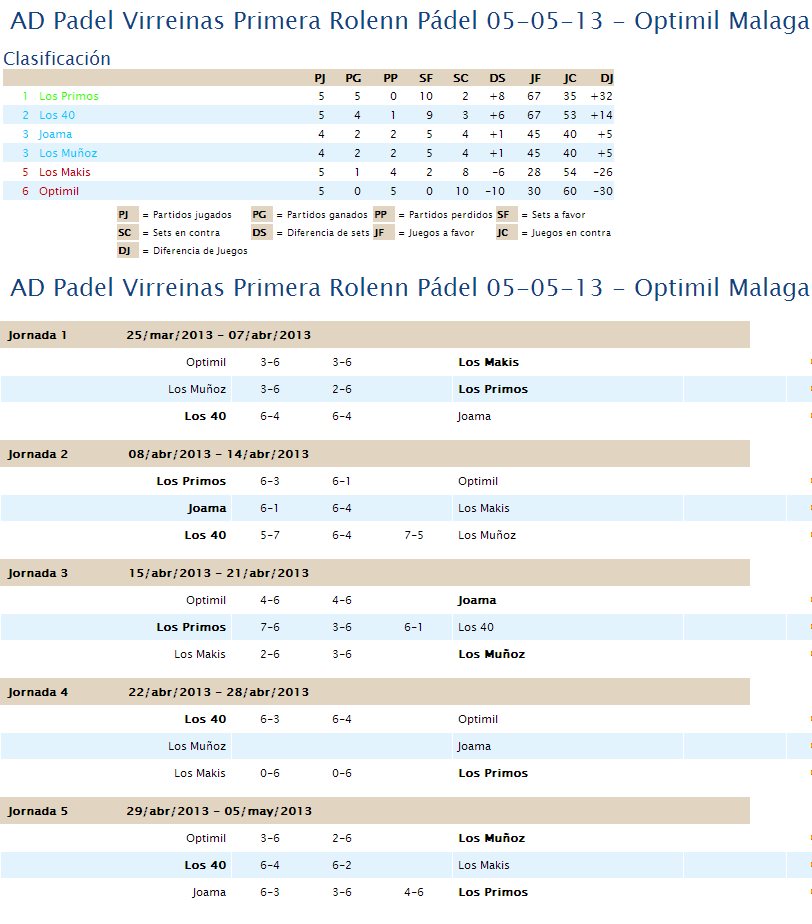 Historial: Tercer Ciclo - 1 ABRIL -> 5 MAYO Primer10