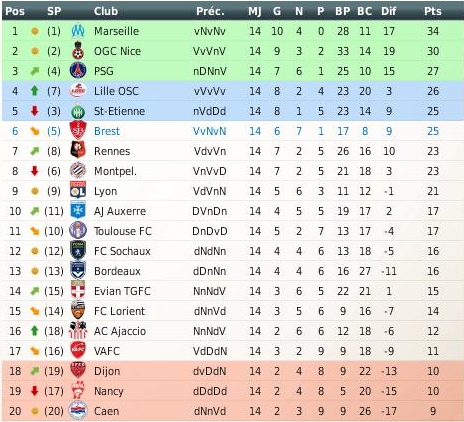 [*] [ LFP Manager 2012 ] Pré saison 2012-2013 - Page 2 2013_048