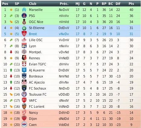 [*] [ LFP Manager 2012 ] Pré saison 2012-2013 - Page 2 2013_058