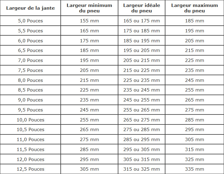 Pneu: tableau et explication  Tableu10