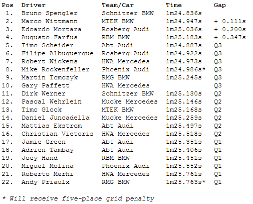 DTM - 3 - Spielberg - 2/06/2013 Quali11