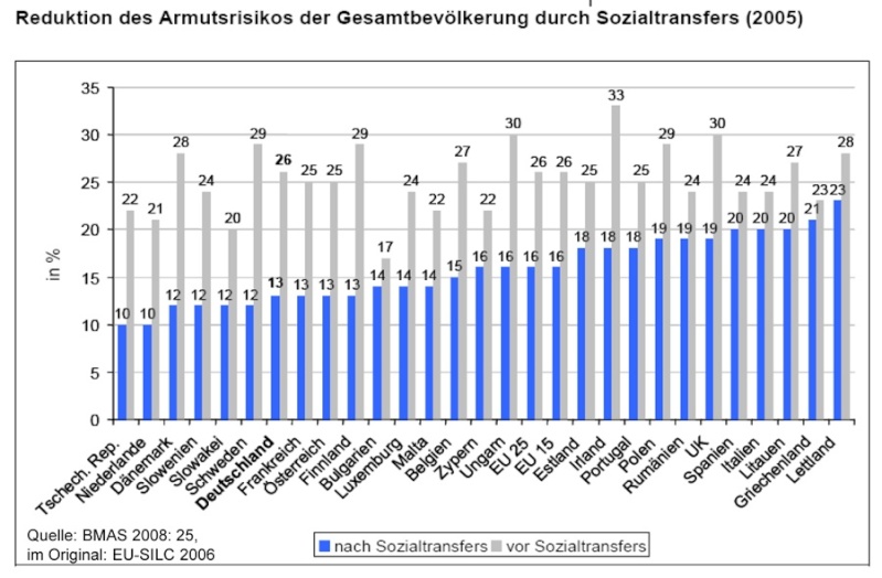 Soziale Ungleichheit Ungere10