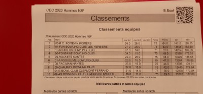 CDC Nationale 3 - 2ème journée à Clermont Ferrand - 7-8 mars 2020 Class_10